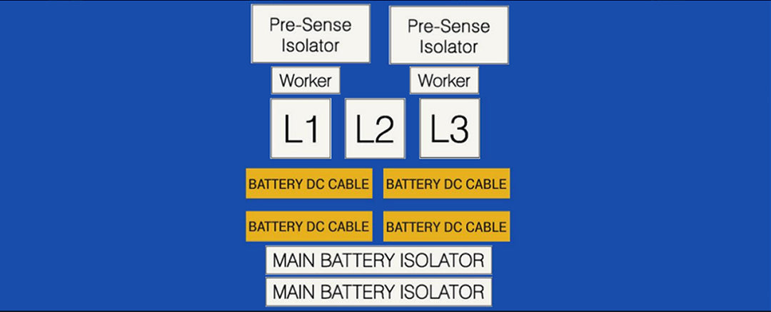 Label Kit for Additional Worker SP PRO'S - 5085-03C12